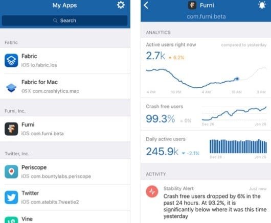 Twitter lancia l'app Fabric che non c'entra niente con il suo business 1 Fabric