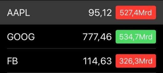 Google quotazione 530x239 1