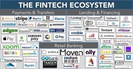 frammentazione pagamenti elettronici 530x275 1