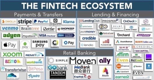 frammentazione pagamenti elettronici