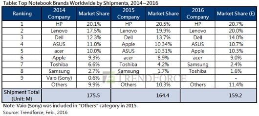mercato portatili 2015 530x239 1