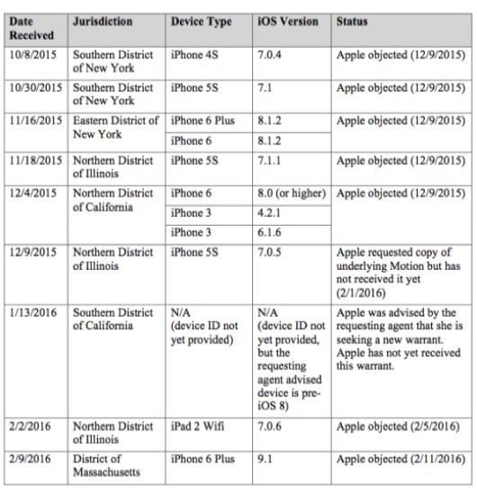 richieste sblocco iPhone 530x549 1
