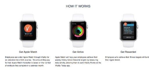 Vitality Active Rewards