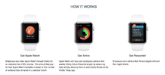 Vitality Active Rewards