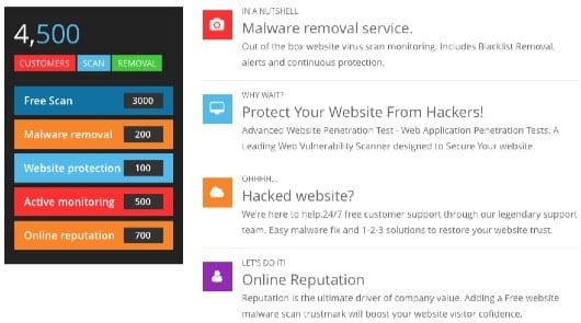 WebsiteProtection