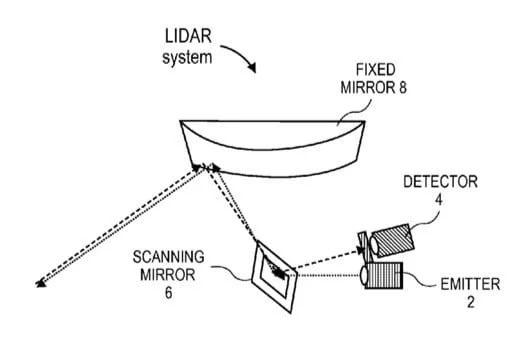 brevetto LiDAR Apple