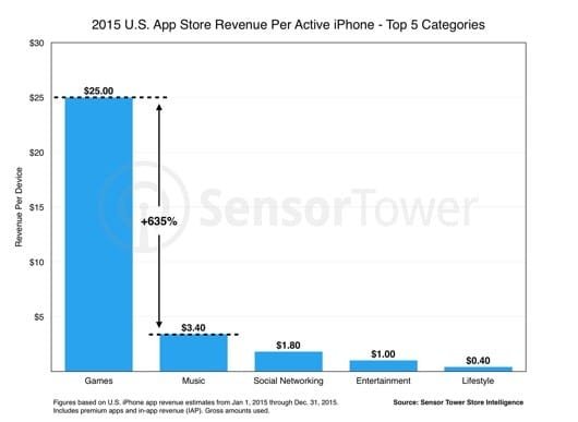 spesa app USA