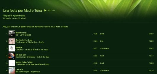 Playlist Giornata Terra
