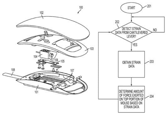 brevetto 3D Touch Magic Mouse