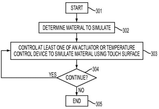 brevetto simulazione materiale 530x364 1
