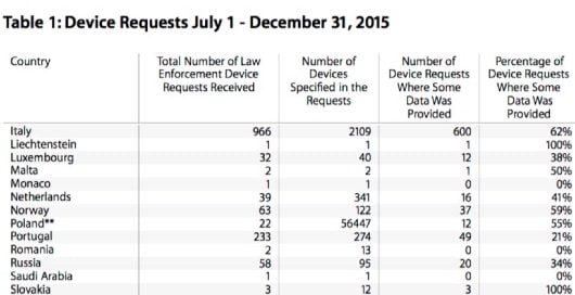 richiesta sblocco Italia 530x272 1