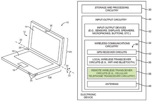 brevetto SIM MacBook