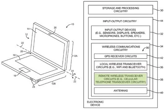 Apple brevetta l'uso delle SIM nei MacBook 1 brevetto SIM MacBook