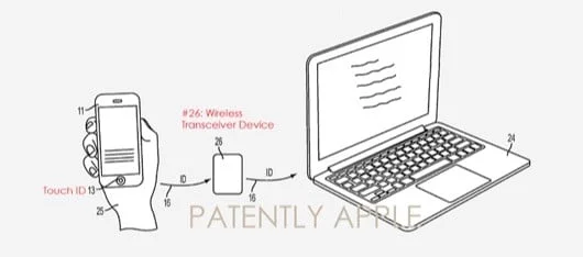 brevetto Touch ID Mac