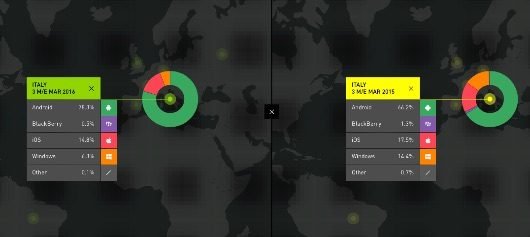 iOS continua a perdere quota in Italia 1 iOS Italia