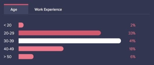 sviluppatore Swift 530x224 1