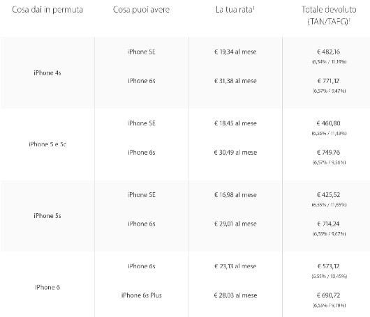 tassi Apple iPhone 530x455 1