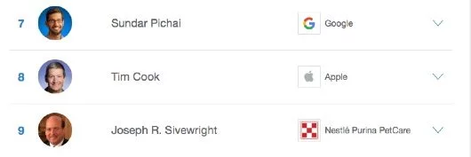 Tim Cook quest'anno è un po' più amato dai dipendenti 1 classifica CEO amati 2016