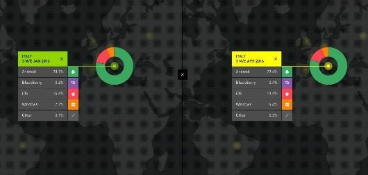 iOS Italia 2016 530x252 1