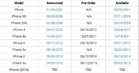 iPhone lancio 530x280 1