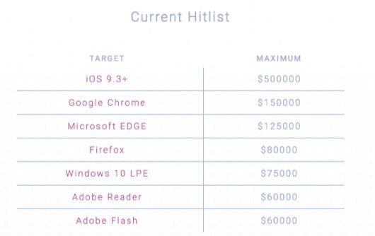 È gara al rilancio, una società offre 500.000 $ per un bug di iOS 1 Exodus Intelligence