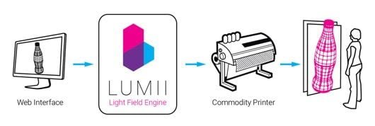 Lumii, la tecnica per stampare ologrammi 1 Lumii