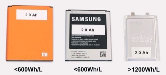 La batteria con il doppio dell'autonomia arriverà il prossimo anno 1 batteria MIT