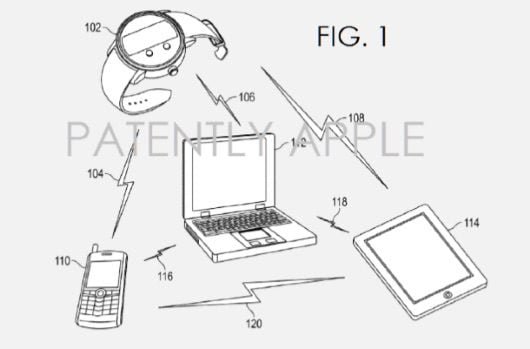 Apple non è nella top 10 delle aziende americane che brevettano di più 1 brevetto sincronizzazione