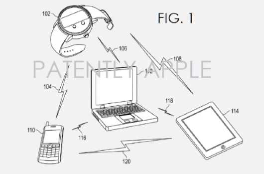 Apple brevetta la sincronizzazione con la modalità aereo attiva 1 brevetto sincronizzazione
