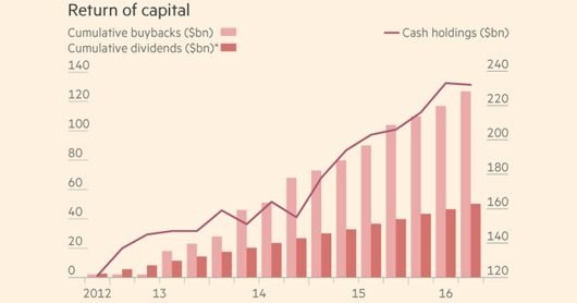 crescita Apple 530x278 1