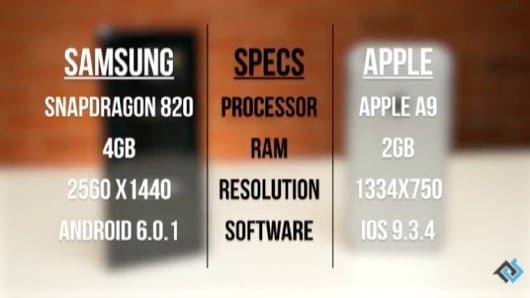iPhone 6s vs Galaxy Note 7