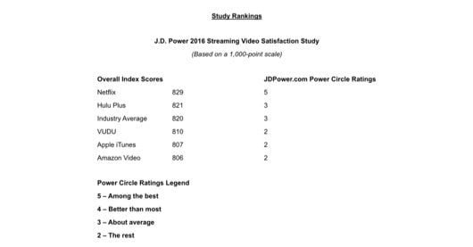 soddisfazione clienti video