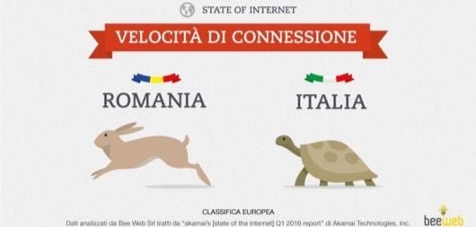 L'Italia in basso alle classifiche europee di velocità internet 1 velocita internet 2016