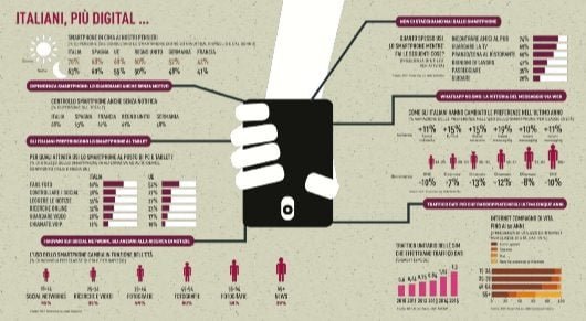 Italiani digital