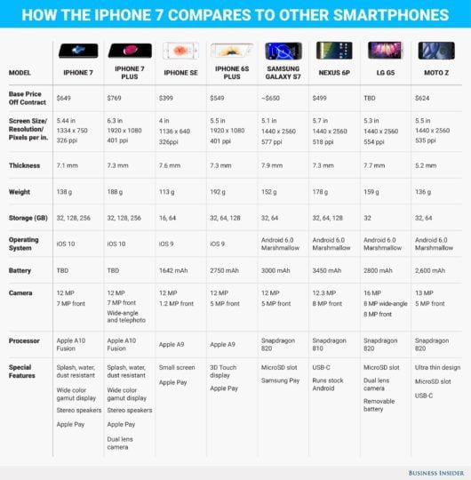 smartphone 2016