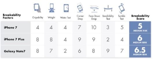 test resistenza iPhone 530x205 1