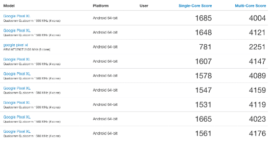 benchmark Pixel Google