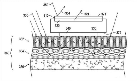 brevetto Apple Watch luce 530x317 1