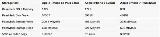 iPhone 7 32 GB 530x125 1