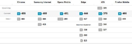 tecnologie web 530x177 1