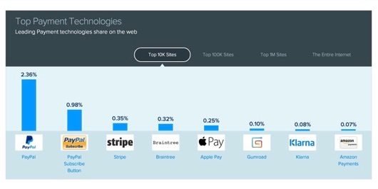 Apple Pay on line