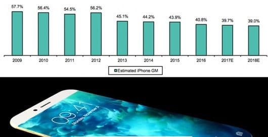 Apple guadagnerà sempre meno dagli iPhone 1 Margine iPhone