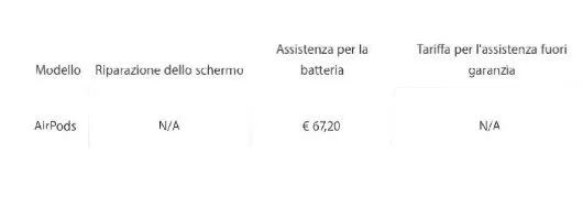 Quanto costa comprare un solo AirPod e sostituire la batteria 1 AirPods batteria