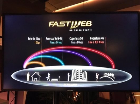 Fastweb annuncia l'arrivo della rete 5G in Italia 1 Fastweb 5G
