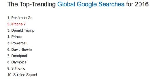Top ricerche 2016