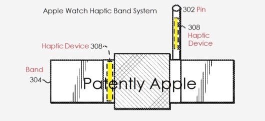 brevetto cinturino intelligente 530x243 1