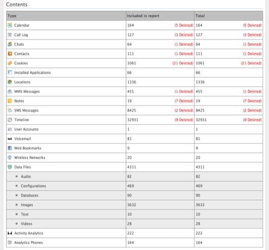 dati Cellebrite 530x493 1