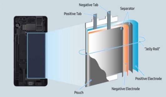 Samsung Note 7 530x309 1