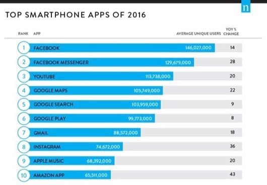 classifica app 2016