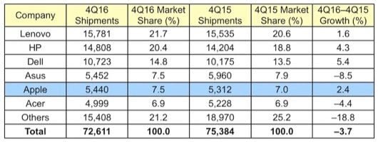 settore pc q4 16 530x200 1